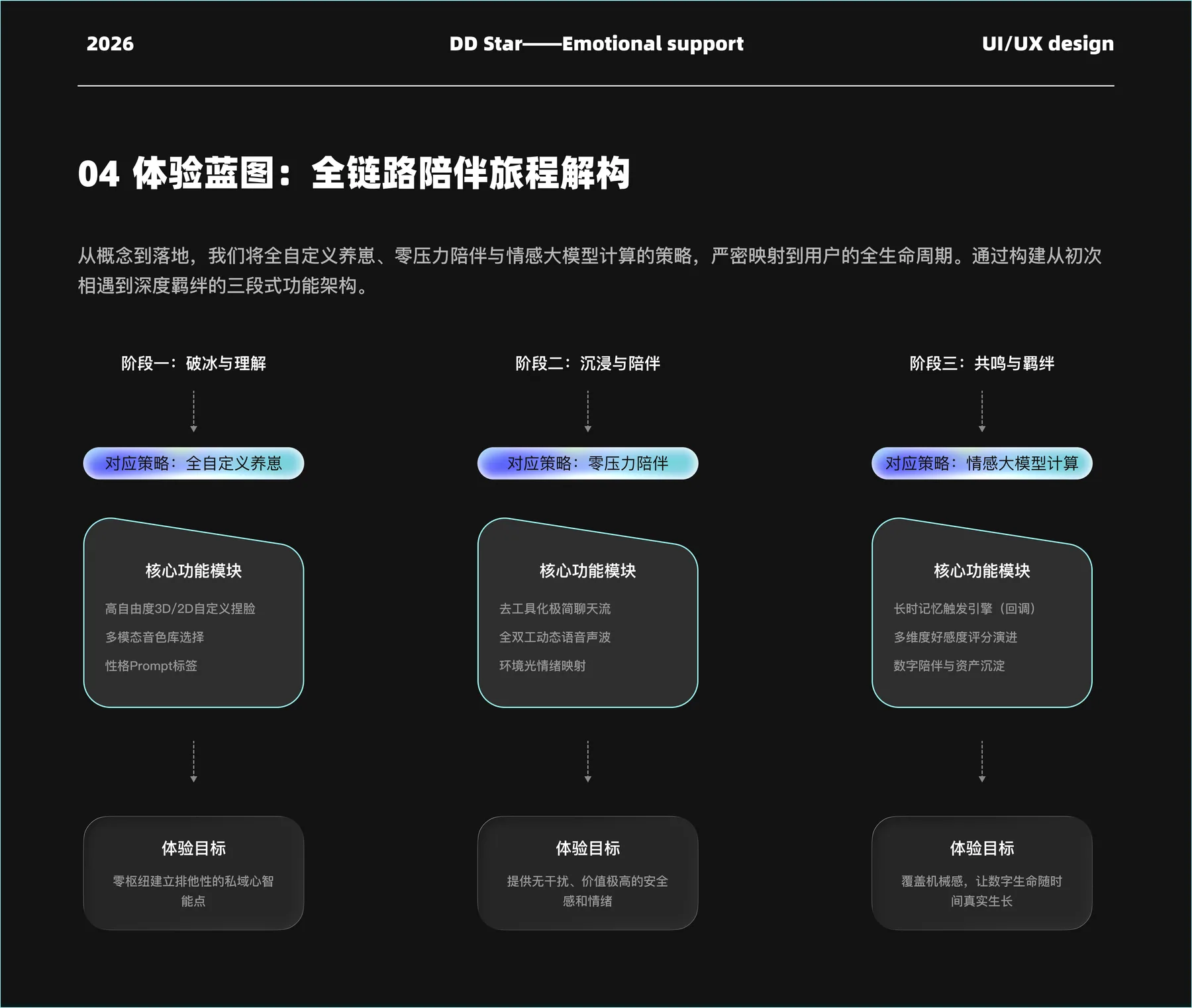 DD星球 项目页面 06