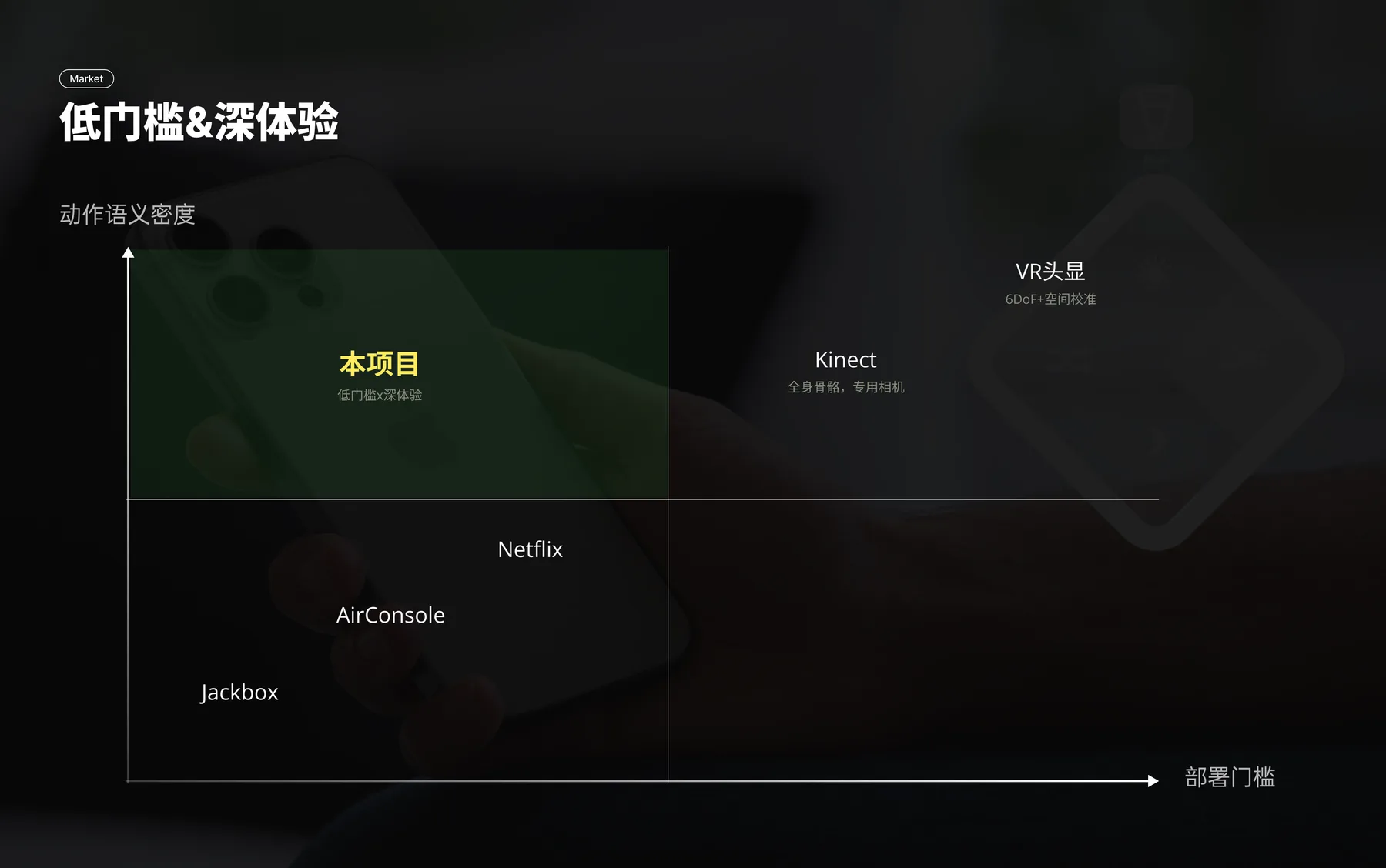 大屏游戏的身体交互设计 项目页面 04