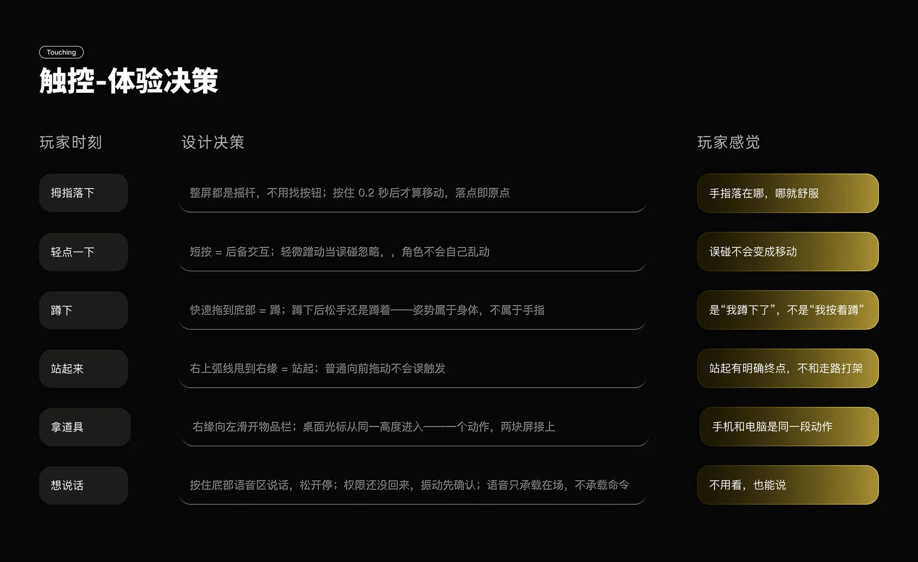 大屏游戏的身体交互设计 项目页面 08
