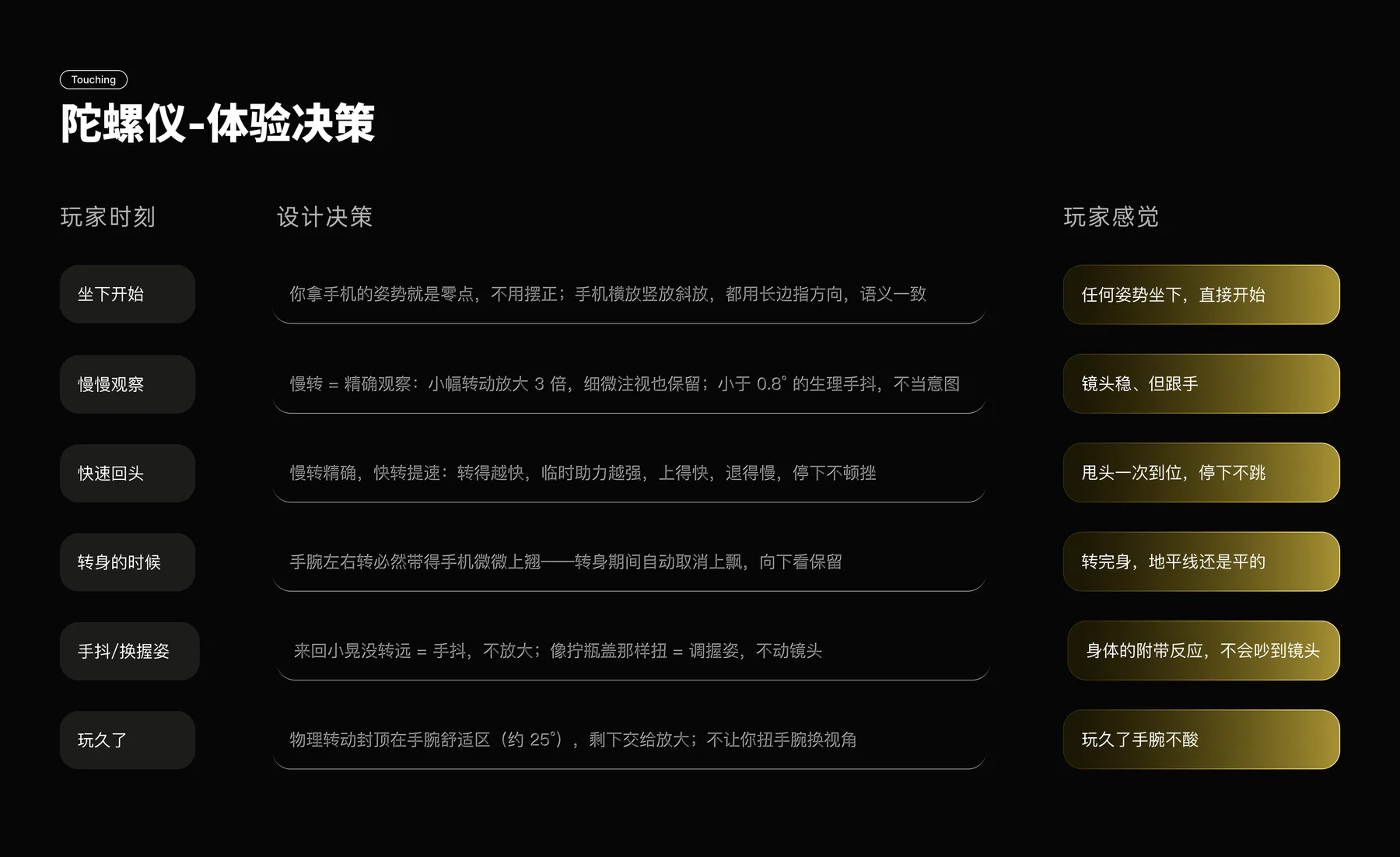 大屏游戏的身体交互设计 项目页面 10