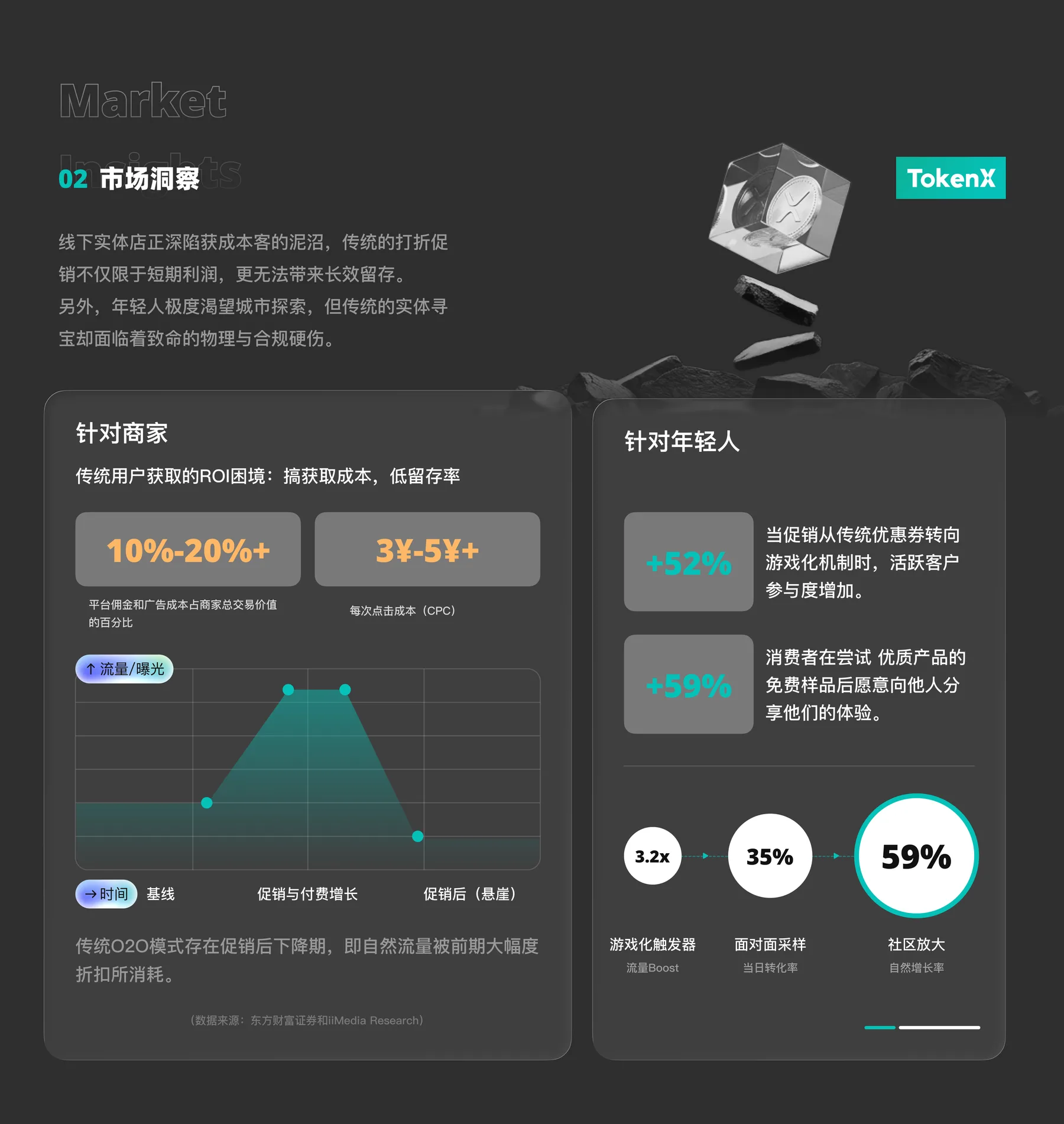 Token X 项目页面 02