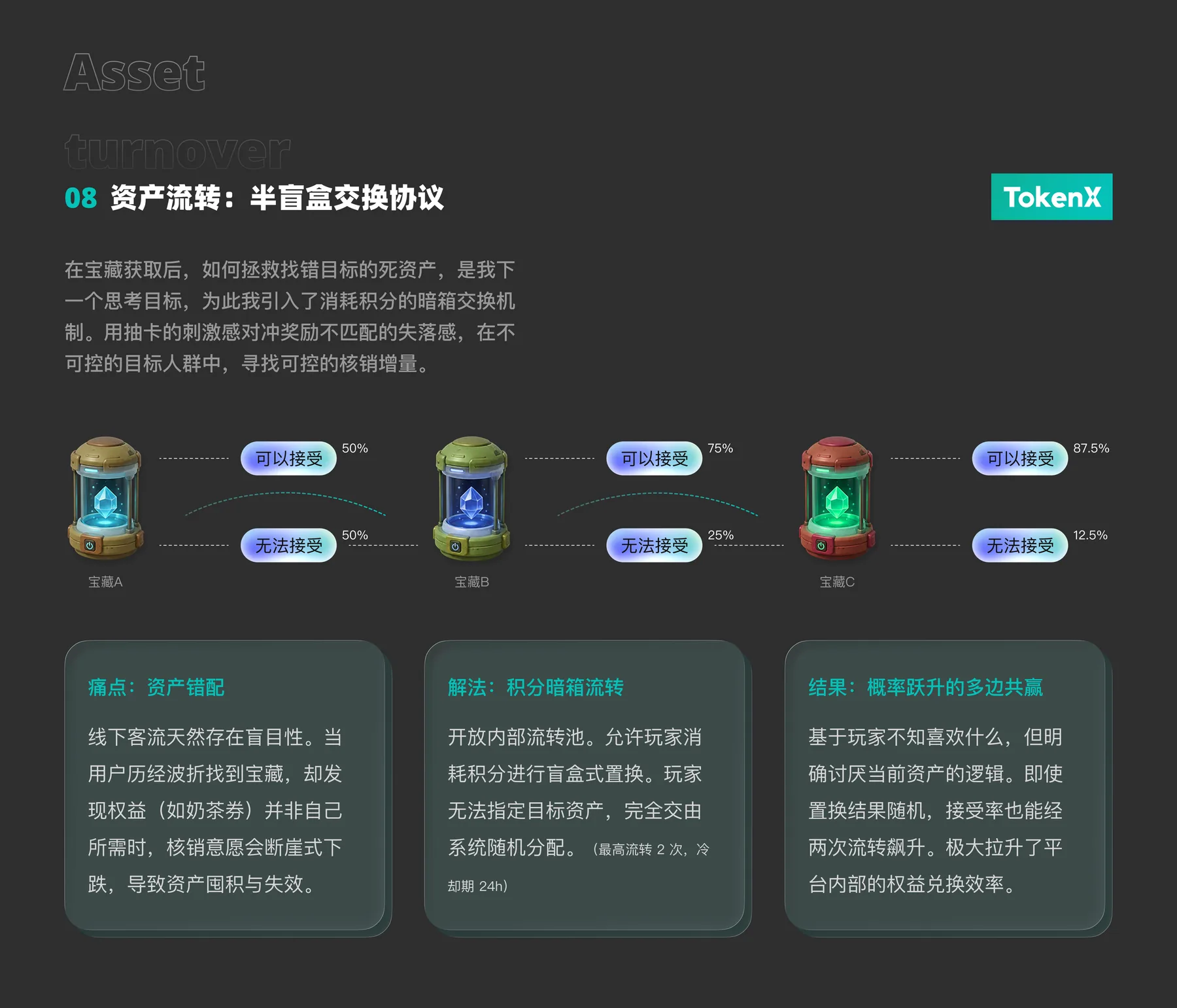 Token X 项目页面 08